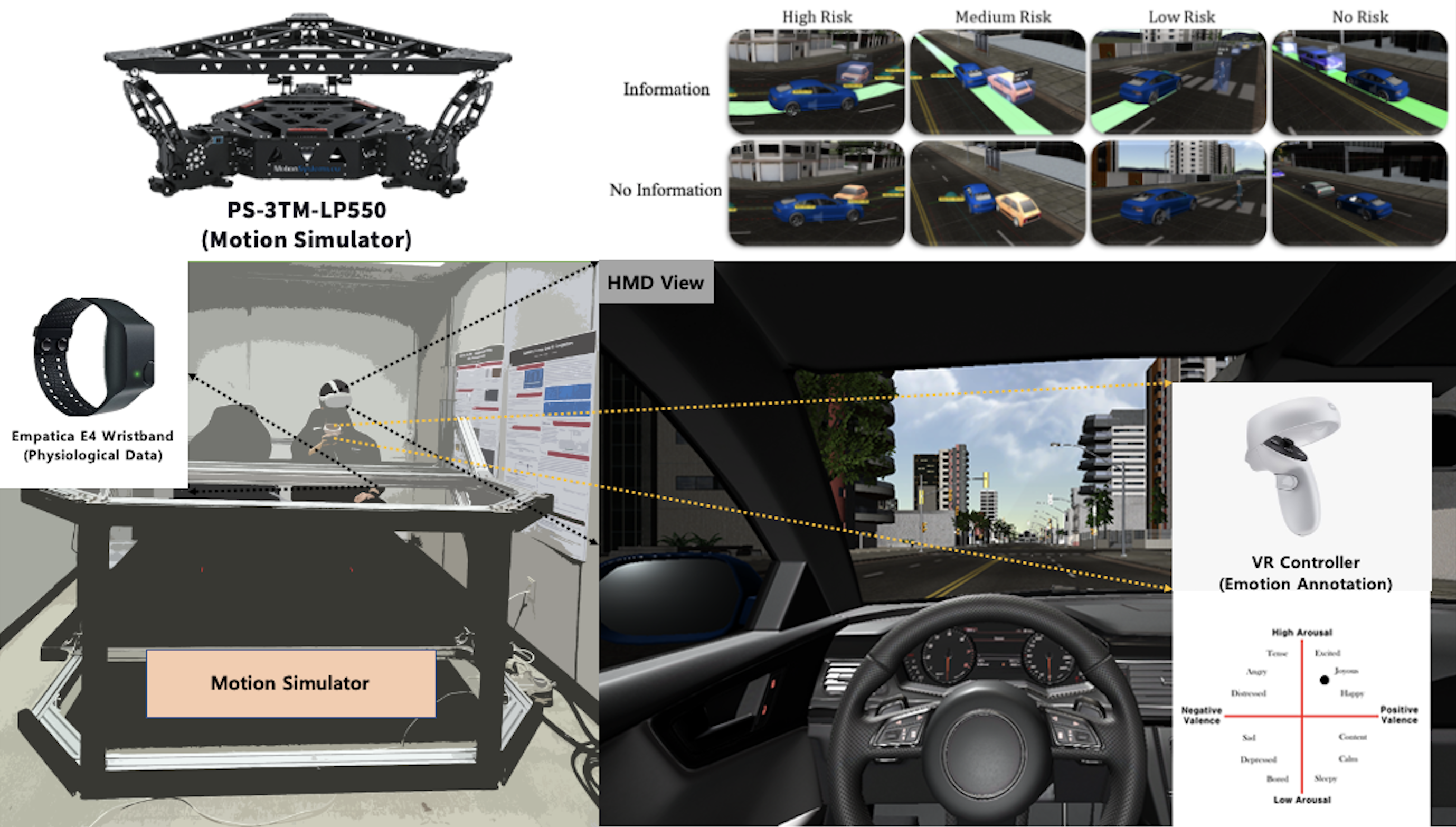 Assessing the Impact of AR HUDs and Risk Level on User Experience in Self-Driving Cars: Results from a Realistic Driving Simulation
