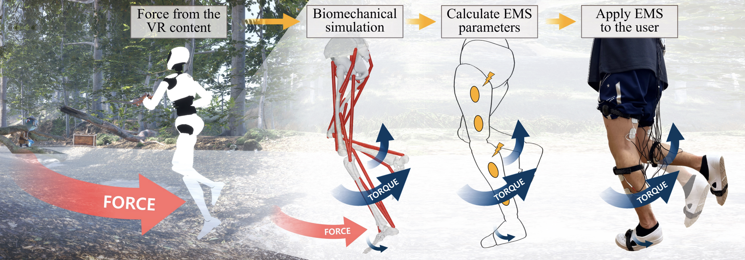 ErgoPulse: Electrifying Your Lower Body With Biomechanical Simulation-based Electrical Muscle Stimulation Haptic System in Virtual Reality