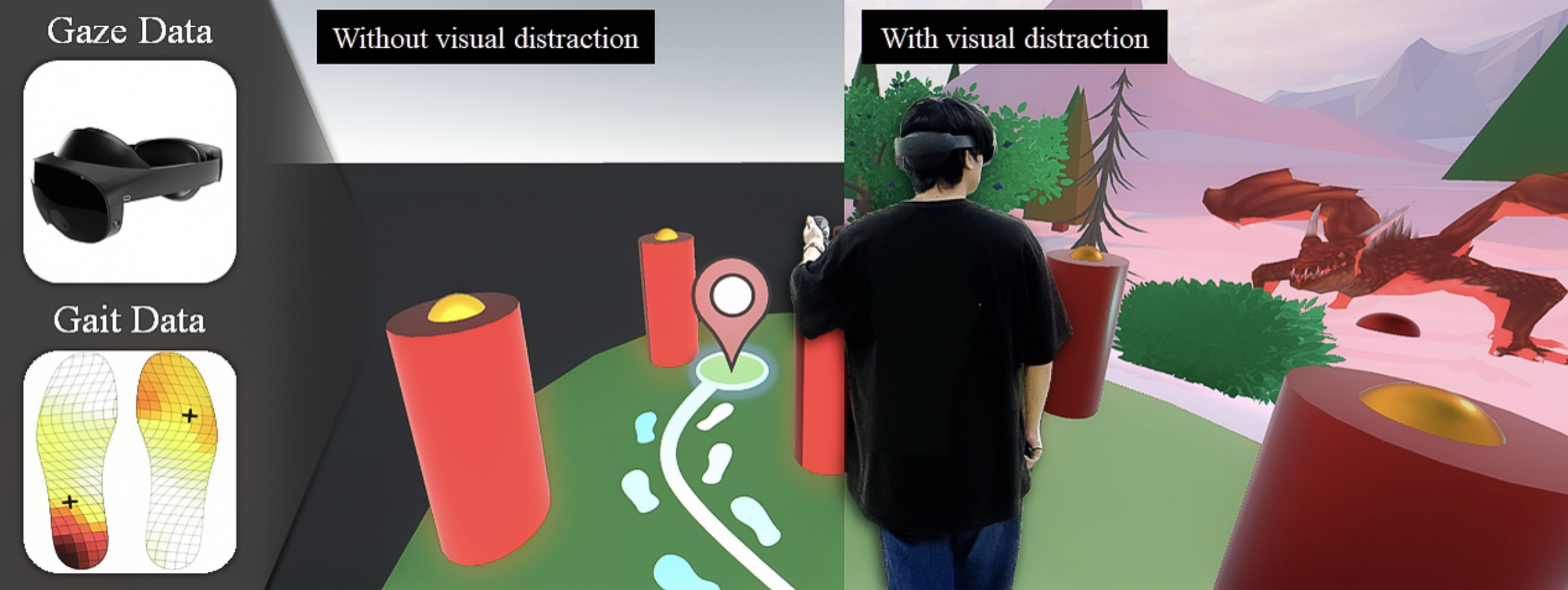 GaitWay: Gait Data-Based VR Locomotion Prediction System Robust to Visual Distraction