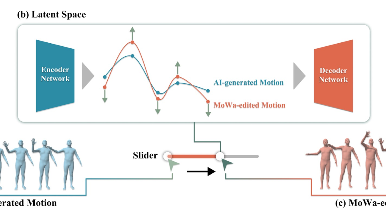 MoWa: An Authoring Tool for Refining AI-Generated Avatar Motion through Latent Waveform Manipulation
